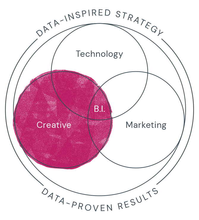 Our Services Creative Diagram