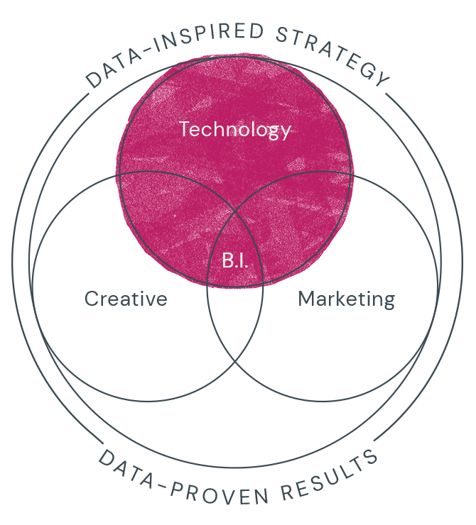 Our Services Technology Diagram