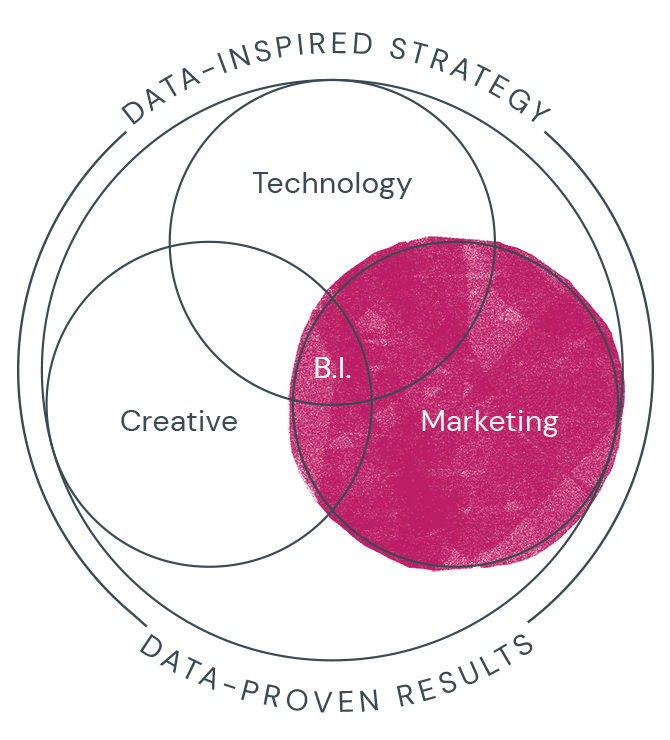 Our Services Marketing Diagram